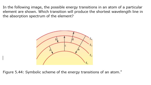 Solved In the following image, the possible energy | Chegg.com