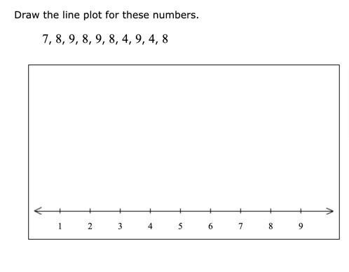 Solved Draw the line plot for these numbers. | Chegg.com