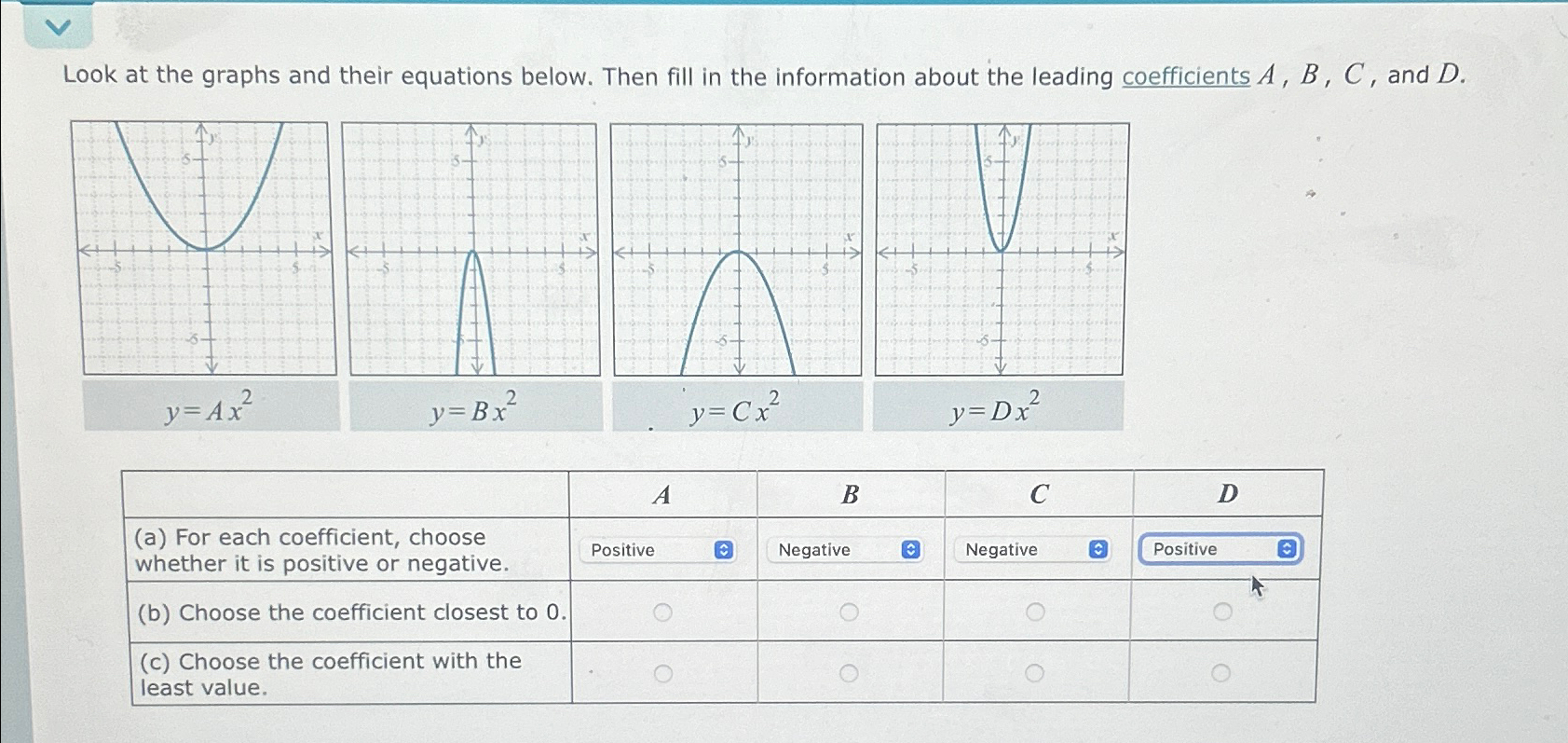Solved Look at the graphs and their equations below. Then | Chegg.com