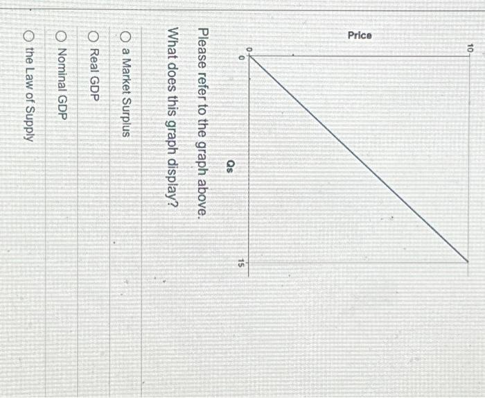 Solved Please refer to the graph above. What does this graph | Chegg.com