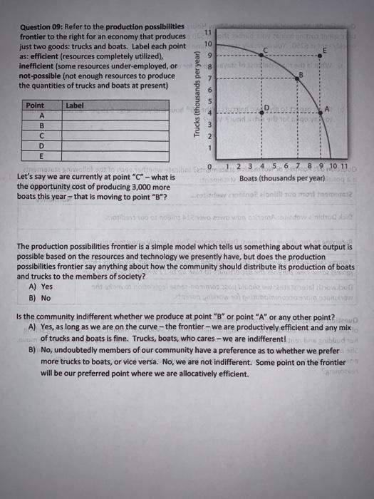 Solved Question 09: Refer to the production possibilities | Chegg.com