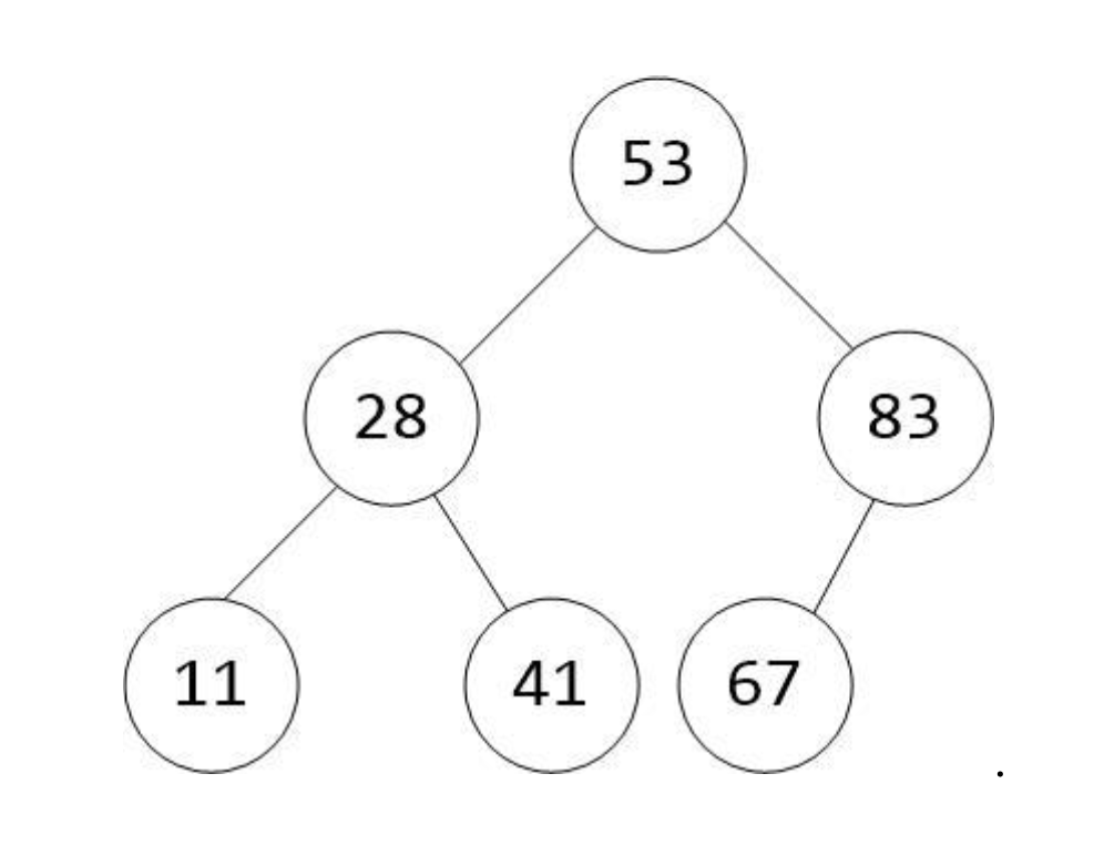 javanotes 9, section 3.1 -- blocks, loops, and... Solved Show every step for 1 and 2. Show java file and | Chegg.com