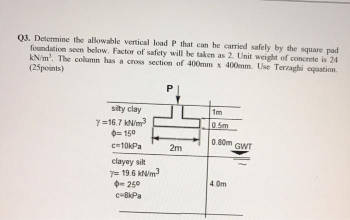 pad foundation cross section