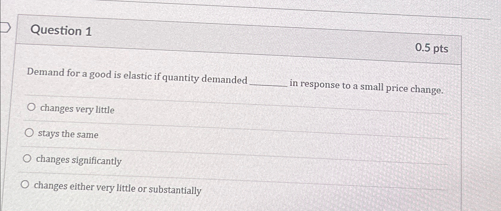 Solved Question 10.5ptsDemand for a good is elastic if | Chegg.com