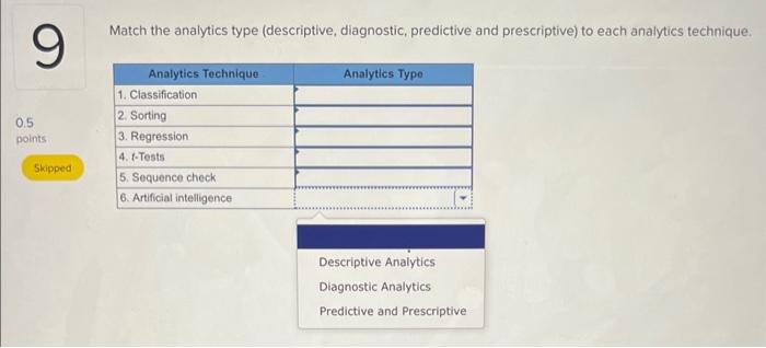 Match the analytics type (descriptive, diagnostic, predictive and prescriptive) to each analytics technique.