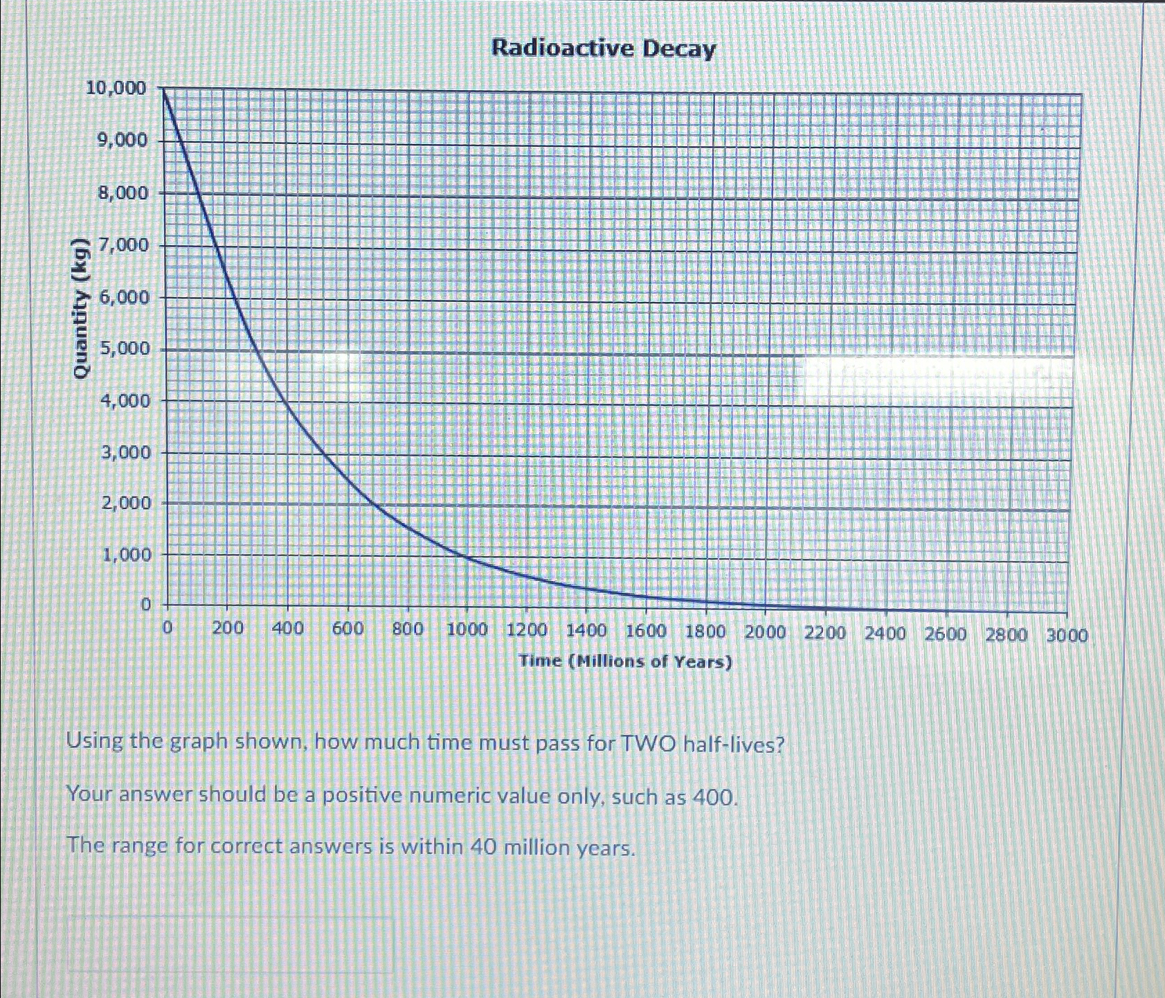 Solved Radioactive DecayUsing the graph shown, how much time | Chegg.com