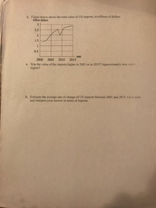 solved-3-figure-below-shows-the-total-value-of-us-imports-chegg