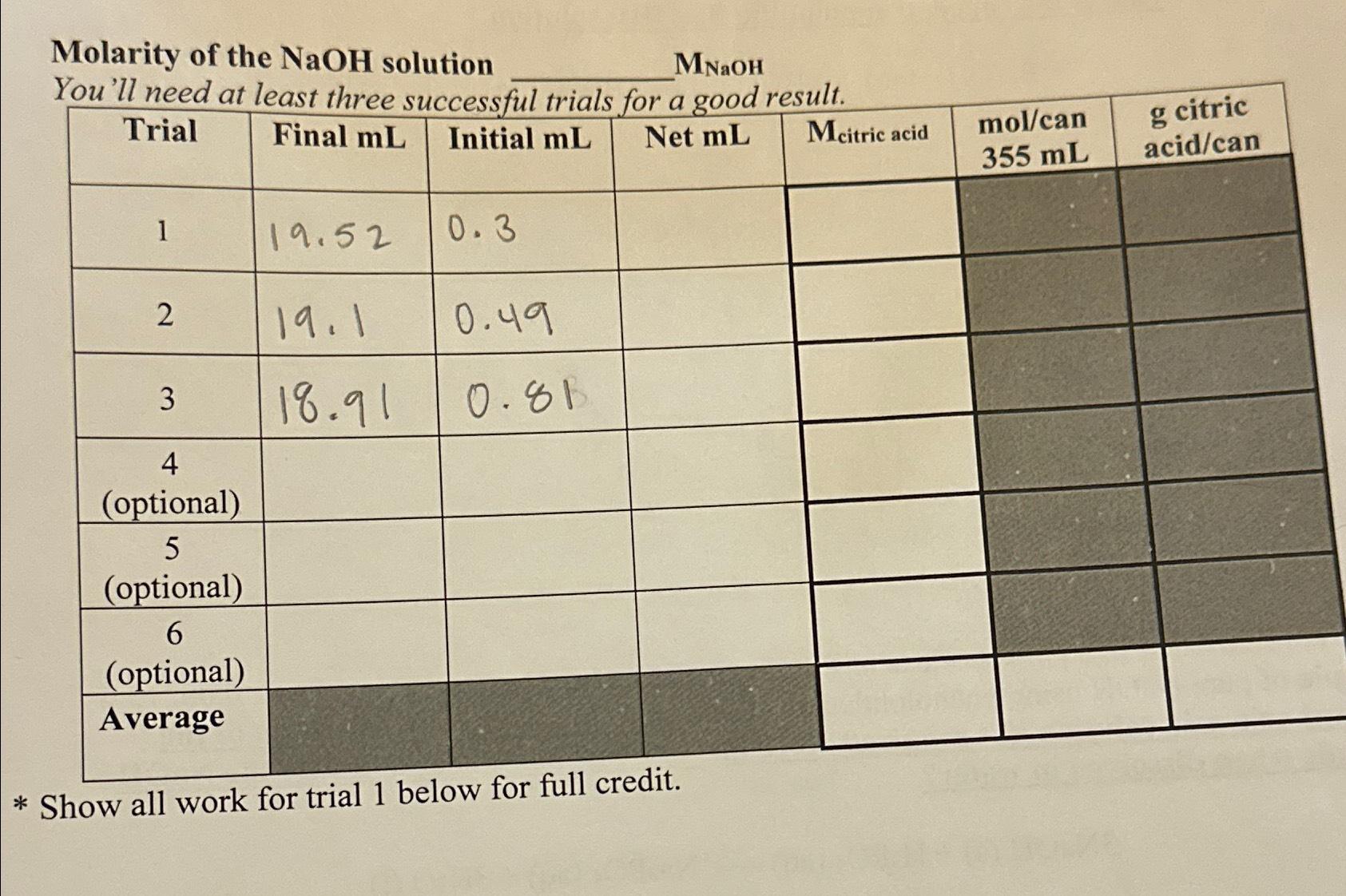 Solved Molarity of the NaOH solution MNaOHYou'll need at | Chegg.com
