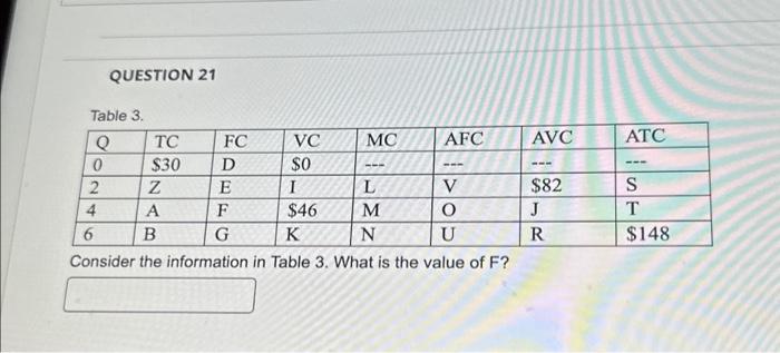 Solved QUESTION 21 Tahle 3 Consider the information in Table | Chegg.com