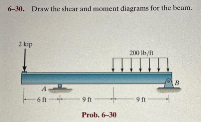 Solved 6-30. Draw the shear and moment diagrams for the | Chegg.com