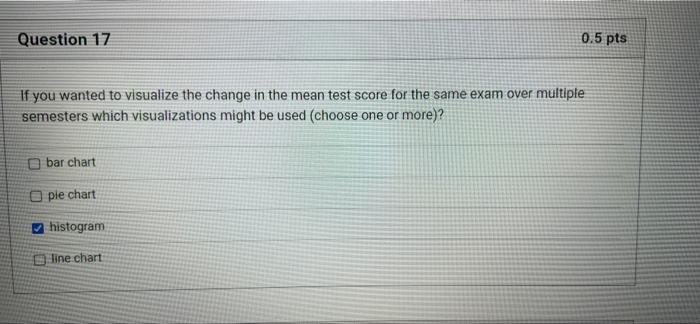 Solved Question 17 0.5 pts If you wanted to visualize the | Chegg.com