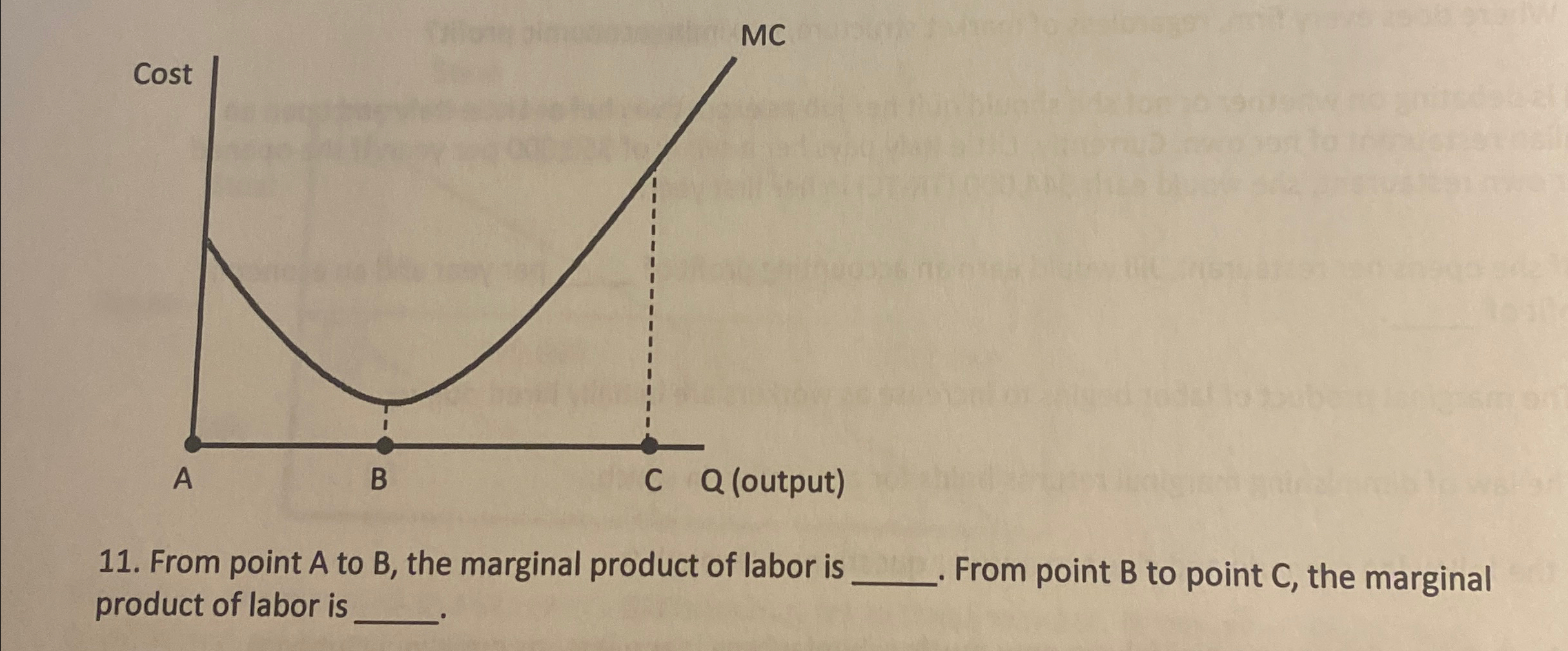 Solved From point A ﻿to B, ﻿the marginal product of labor is | Chegg.com