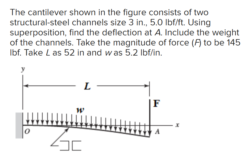 Solved The cantilever shown in the figure consists of | Chegg.com