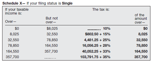 Solved: Use the tax schedule for a single taxpayer for Exercise.Le