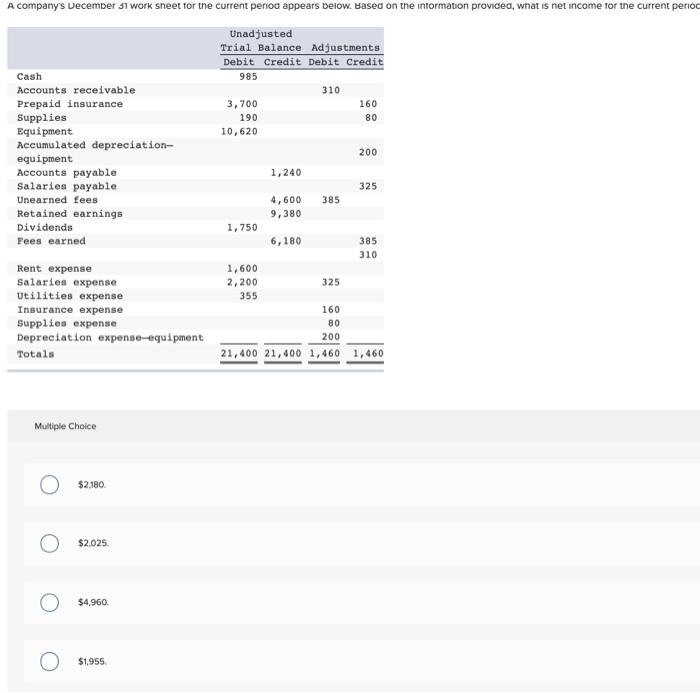 Solved A Company's December 31 Work Sheet For The Current | Chegg.com