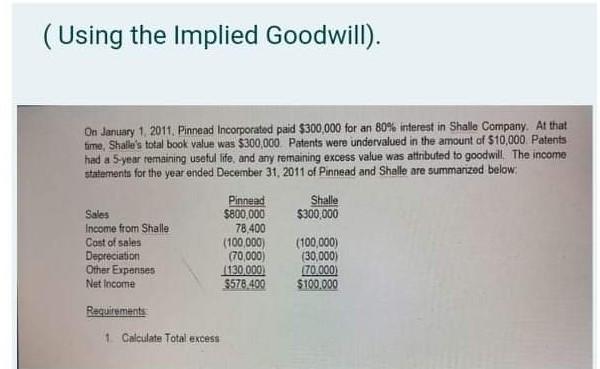 Solved (Using the Implied Goodwill). On January 1, 2011. | Chegg.com