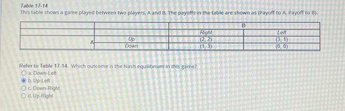 Solved Table 17-14 This Table Shows A Game Played Between | Chegg.com