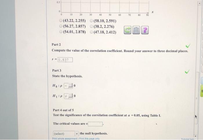 Solved Part 1 The correlation coefficient for the data is | Chegg.com