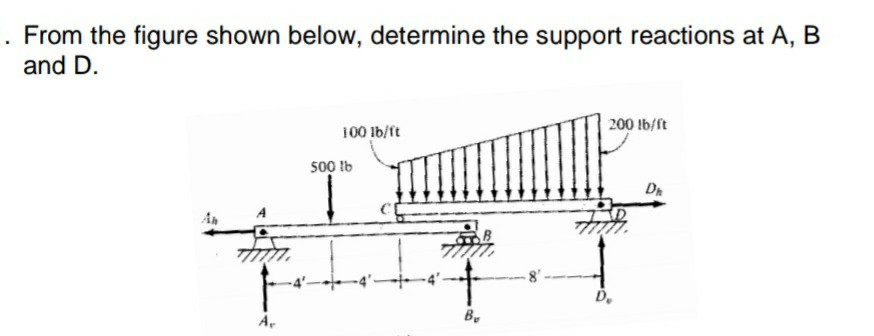 Solved From the figure shown below, determine the support | Chegg.com