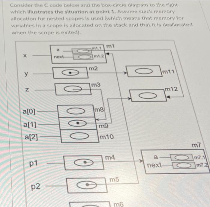 Solved Consider the C code below and the box-circle diagram | Chegg.com