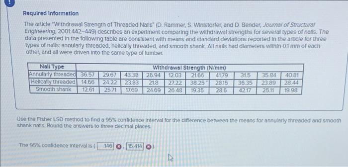 Average Values of Withdrawal Strength (N/mm 2 )