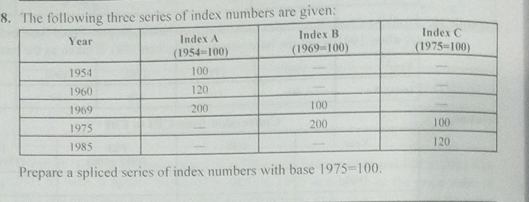 Solved 8. The following three series of index numbers are | Chegg.com