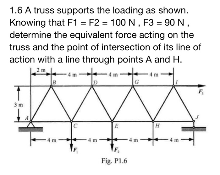 Solved 1 6 A Truss Supports The Loading As Shown Knowing