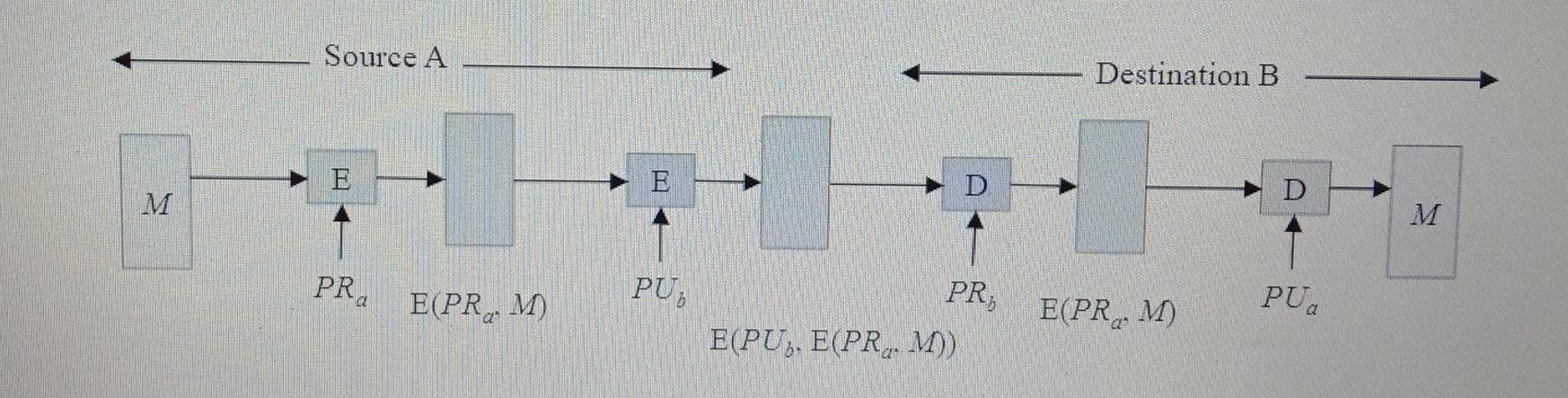 Solved Problem 3: 30%) Implement using any programming | Chegg.com