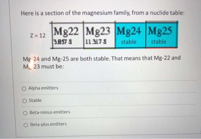 Solved Here is a section of the magnesium family, from a | Chegg.com
