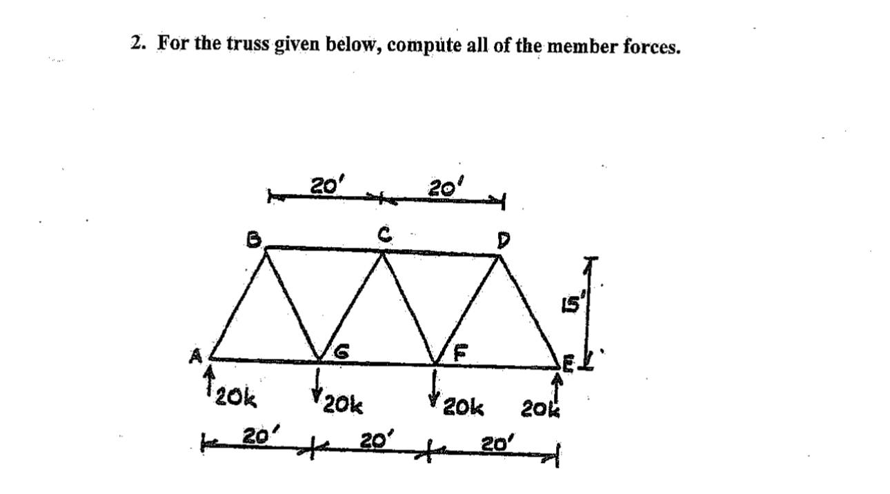 Solved For the truss given below, compute all of the member | Chegg.com