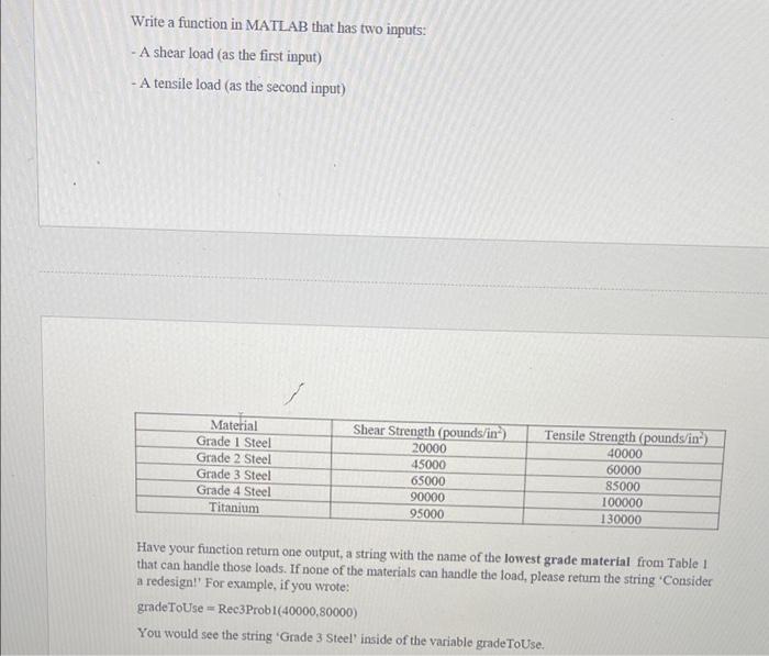 Solved Write a function in MATLAB that has two inputs: - A | Chegg.com