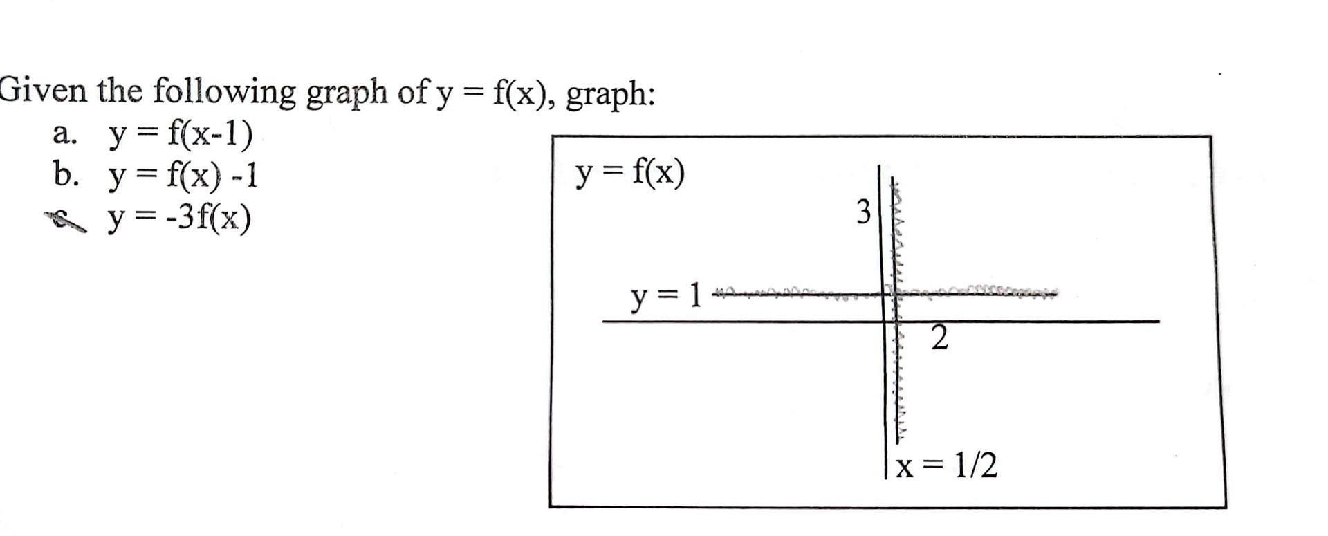 Given the following graph of y=f(x), graph: a. | Chegg.com