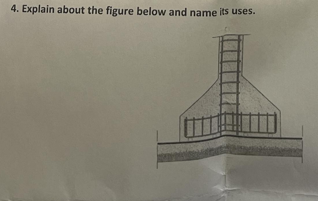 Solved Explain about the figure below and name its uses. | Chegg.com