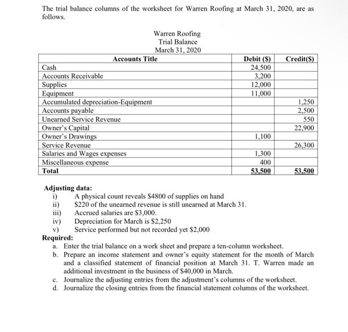 Solved The trial balance columns of the worksheet for Warren
