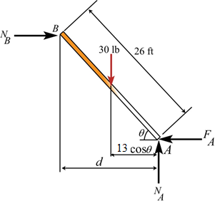 Solved: Chapter 8 Problem 25P Solution | Engineering Mechanics, 14th ...