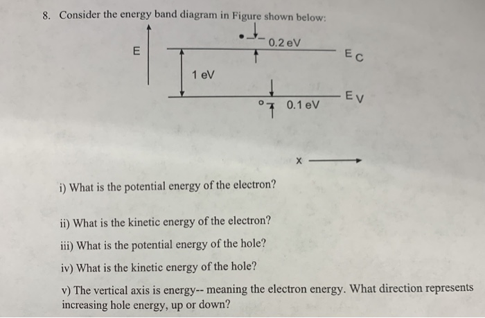 Solved 8. Consider the energy band diagram in Figure shown | Chegg.com