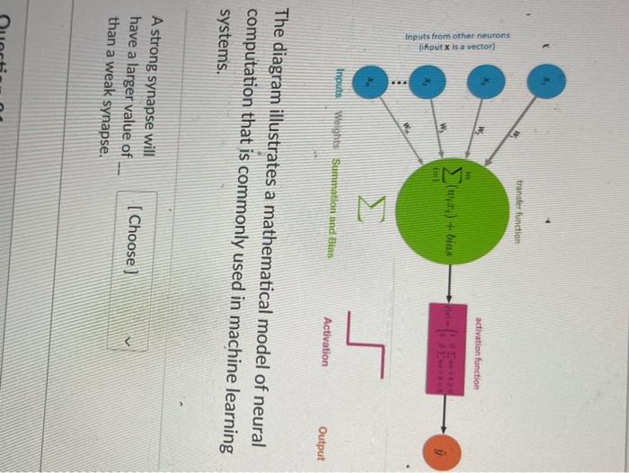 Solved The diagram illustrates a mathematical model of | Chegg.com