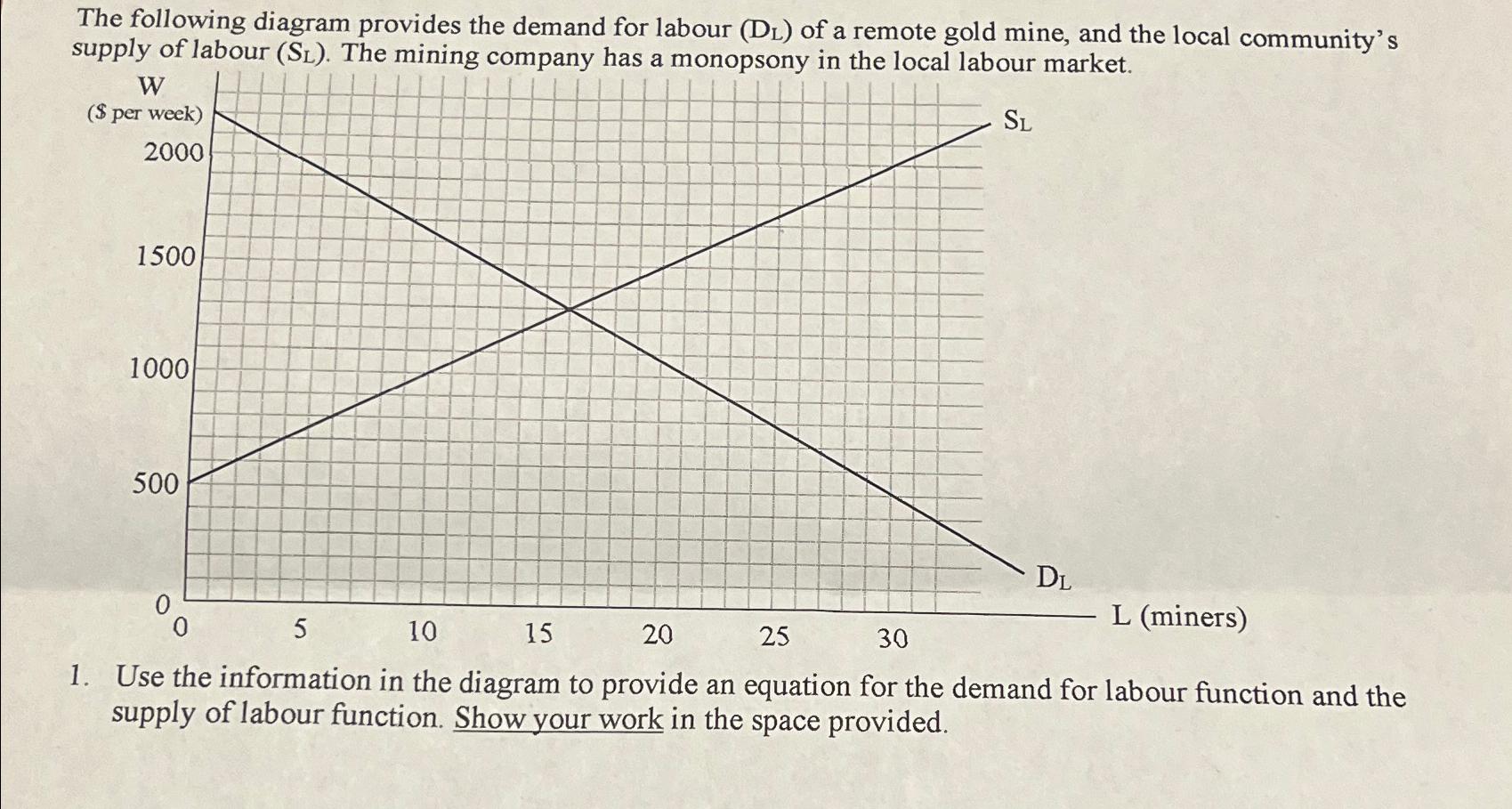 Solved The following diagram provides the demand for labour | Chegg.com