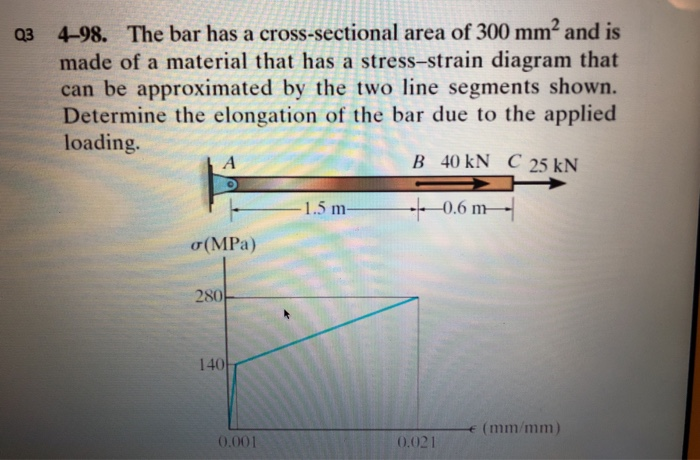 Solved 4-98. The bar has a cross-sectional area of 300 mm2 | Chegg.com