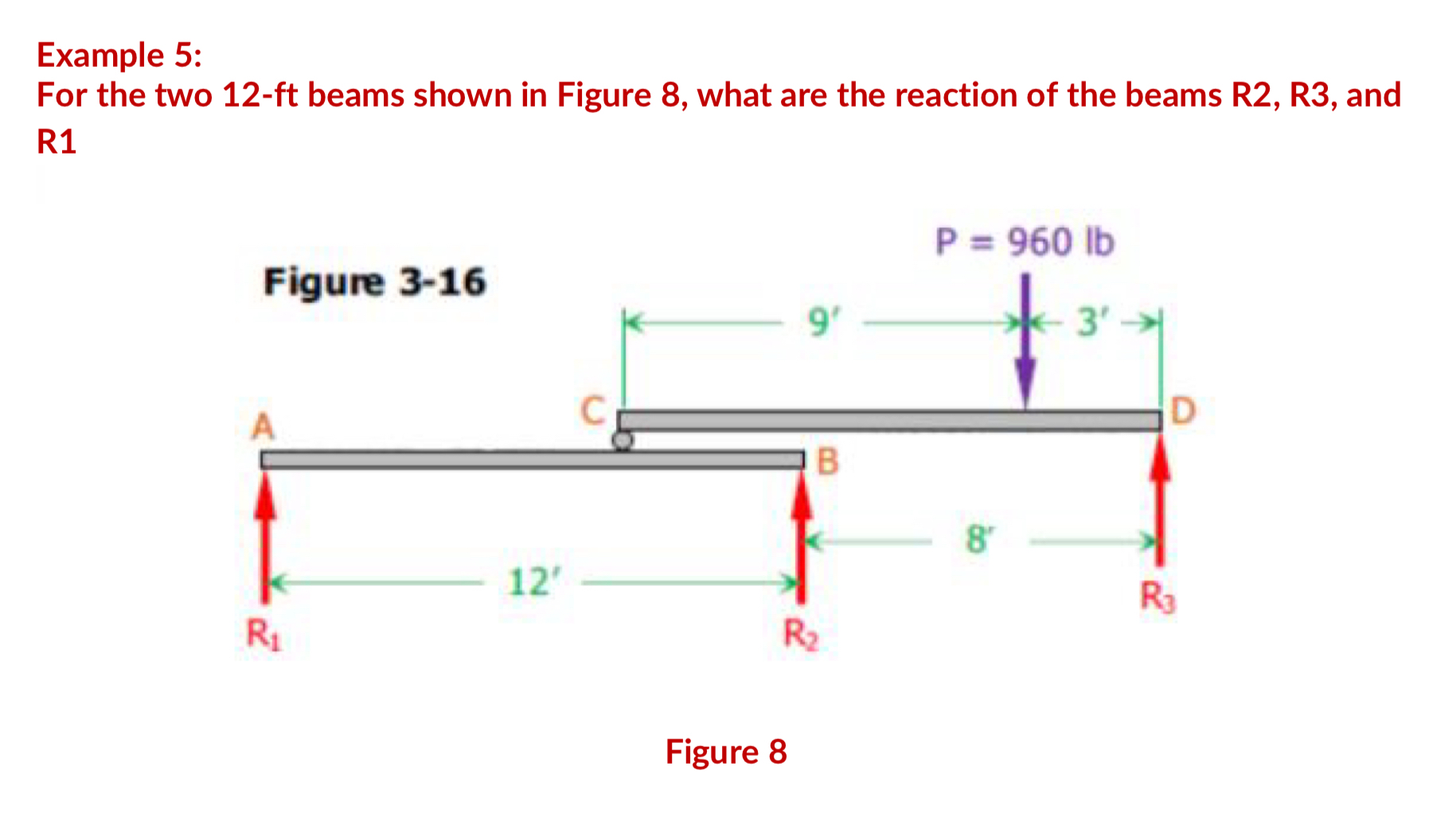Solved Example 5:For the two 12-ft beams shown in Figure 8, | Chegg.com