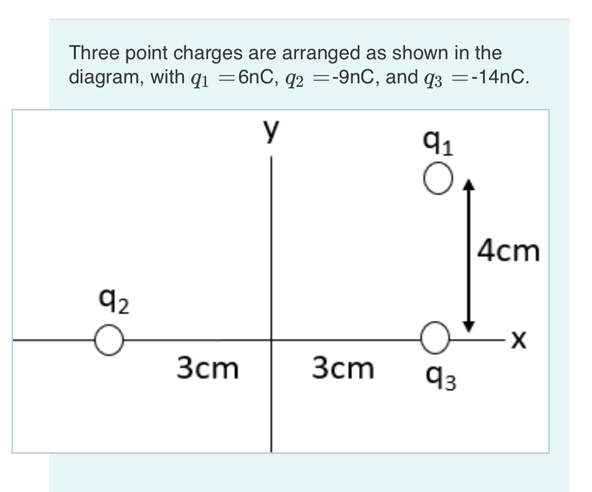 Solved Three point charges are arranged as shown in the | Chegg.com
