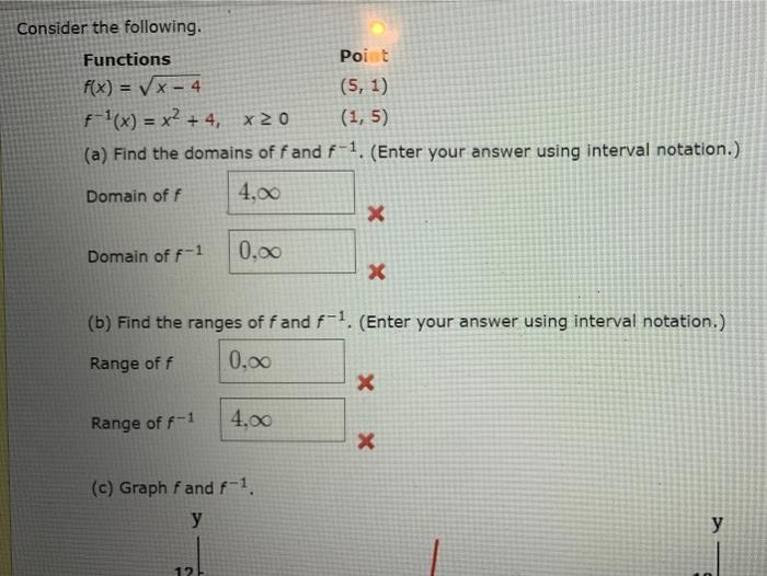 Solved Consider The Following Functions Point F X X 4