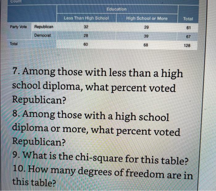 Solved Imagine that you are interested in studying the | Chegg.com