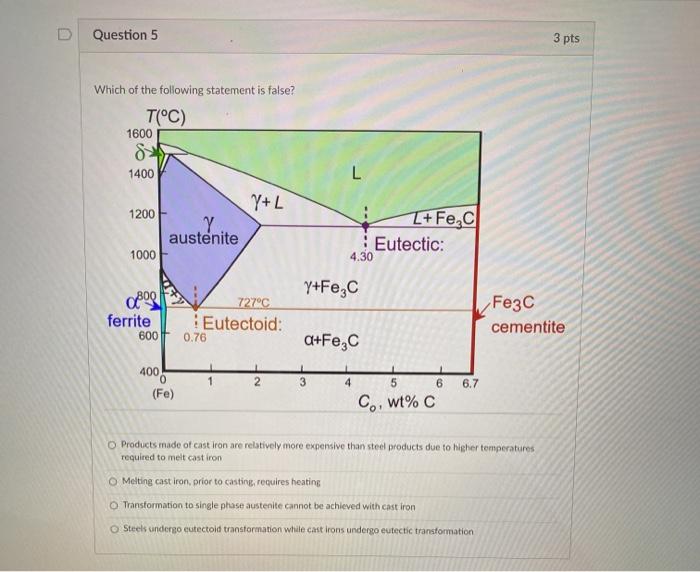 Solved Question 5 3 pts Which of the following statement is | Chegg.com
