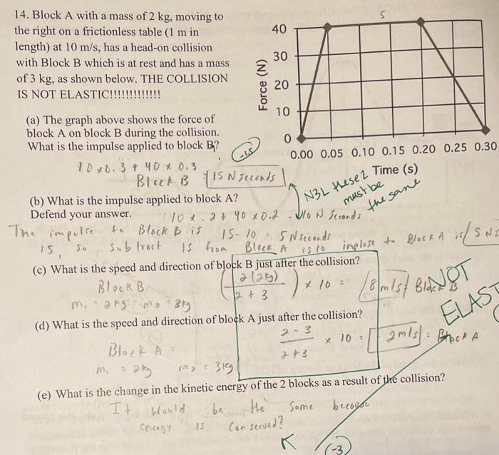 Solved 14. Block A with a mass of 2 kg, moving to the right | Chegg.com
