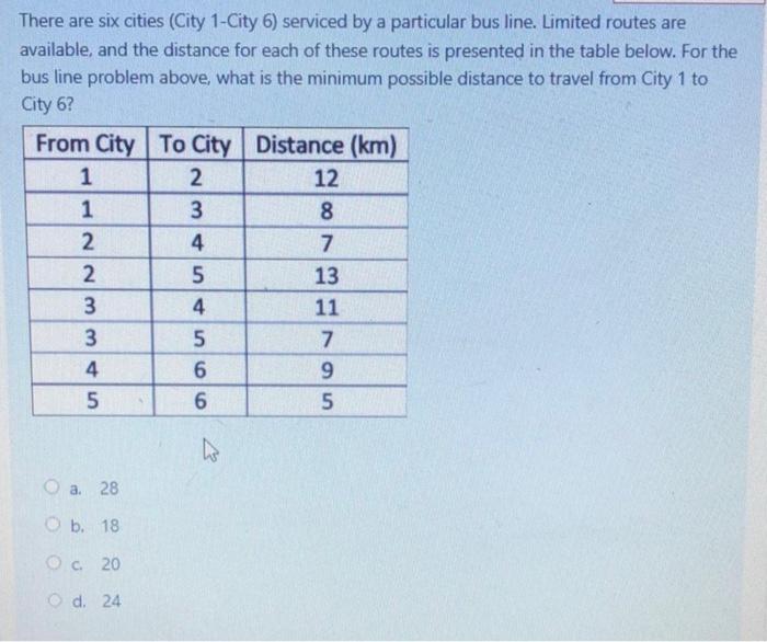 Solved There are six cities (City 1-City 6) serviced by a | Chegg.com