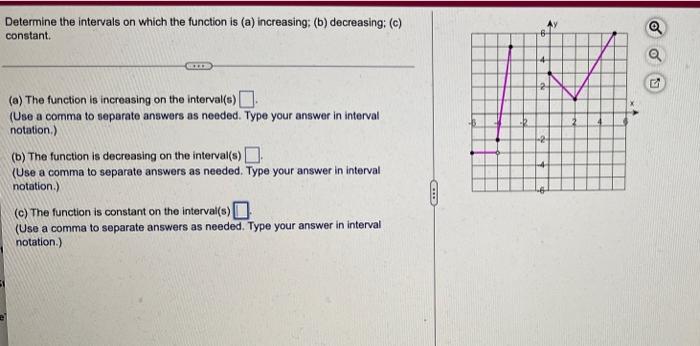 Solved Determine the intervals on which the function is (a) | Chegg.com