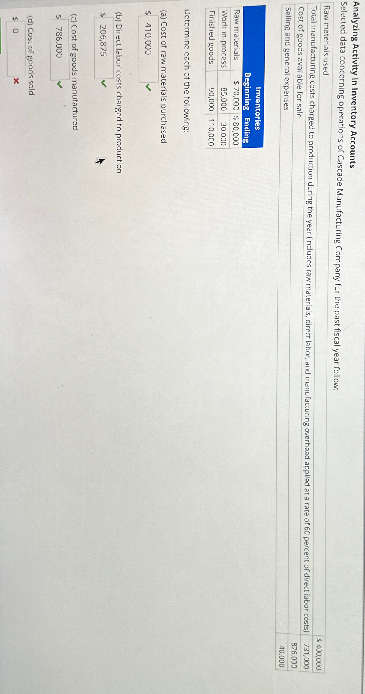Solved Analyzing Activity in Inventory AccountsSelected data | Chegg.com