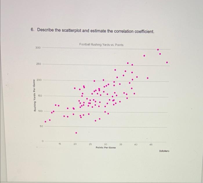 Solved 5. Describe the scatterplot and estimate the | Chegg.com