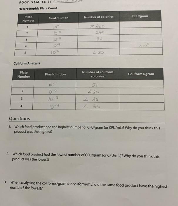 Solved Part 1 Heterotrophic Plate Count Be sure to have